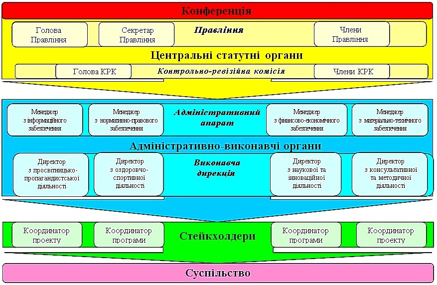 Схема структурної моделі