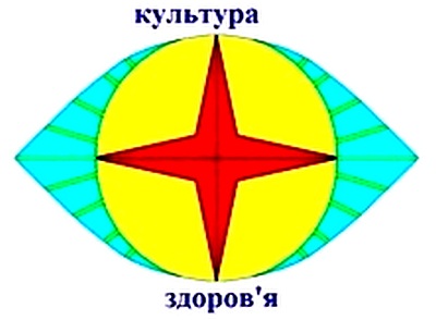 ОПИС СИМВОЛІВ